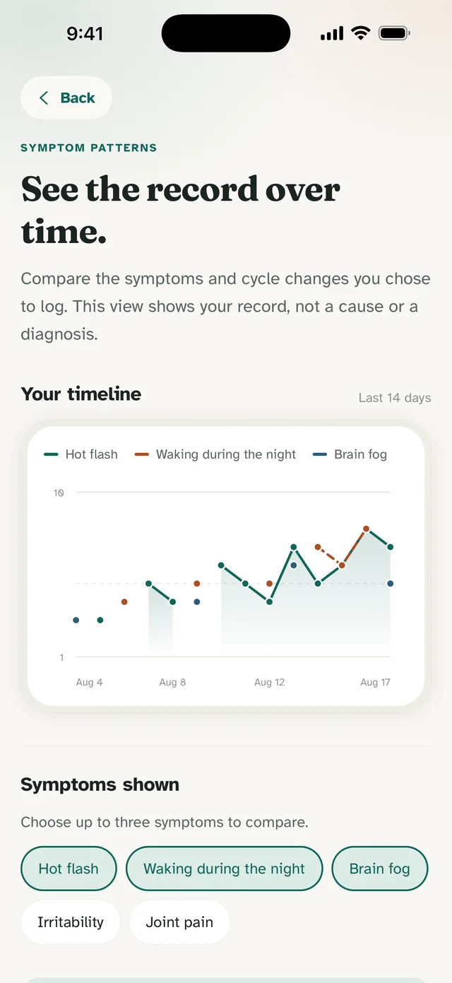 Menolora app screen: Your own pattern, taking shape
